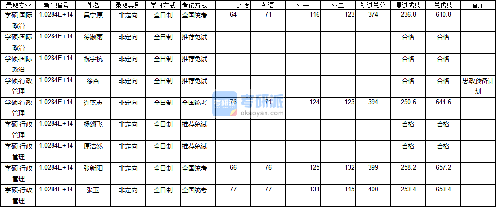 南京大学行政管理2020年研究生录取分数线